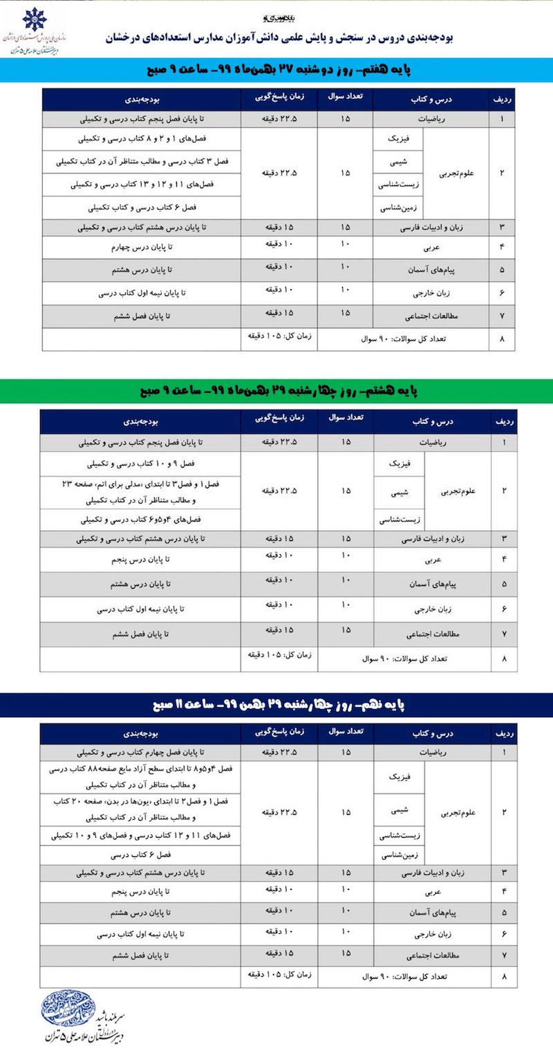 پایش عملکرد سمپاد