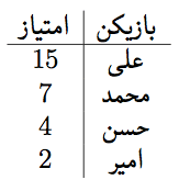 نمونه سوال ریاضی