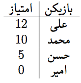 نمونه سوال ریاضی