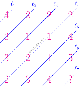 نمونه سوال ریاضی