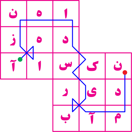 تست هوش
