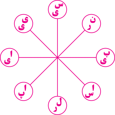 تست هوش