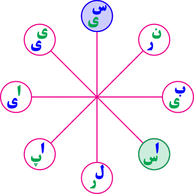 تست هوش