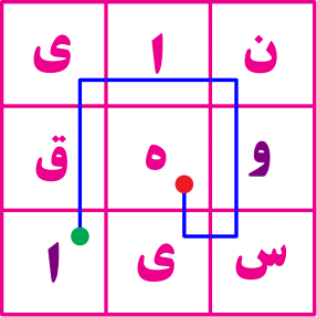 تست هوش