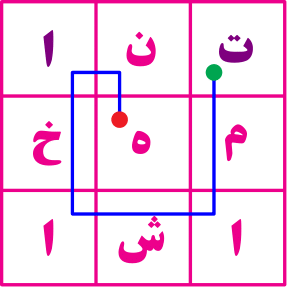 تست هوش