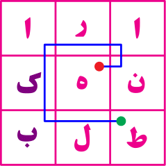 تست هوش