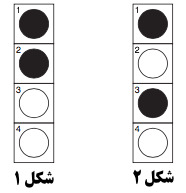 تست هوش