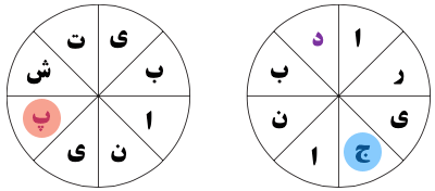 تست هوش