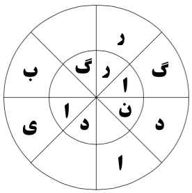 تست هوش