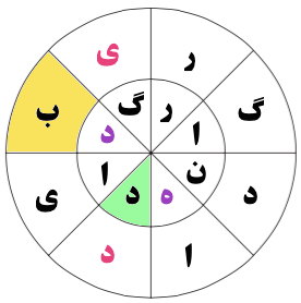 تست هوش