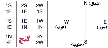 تست هوش